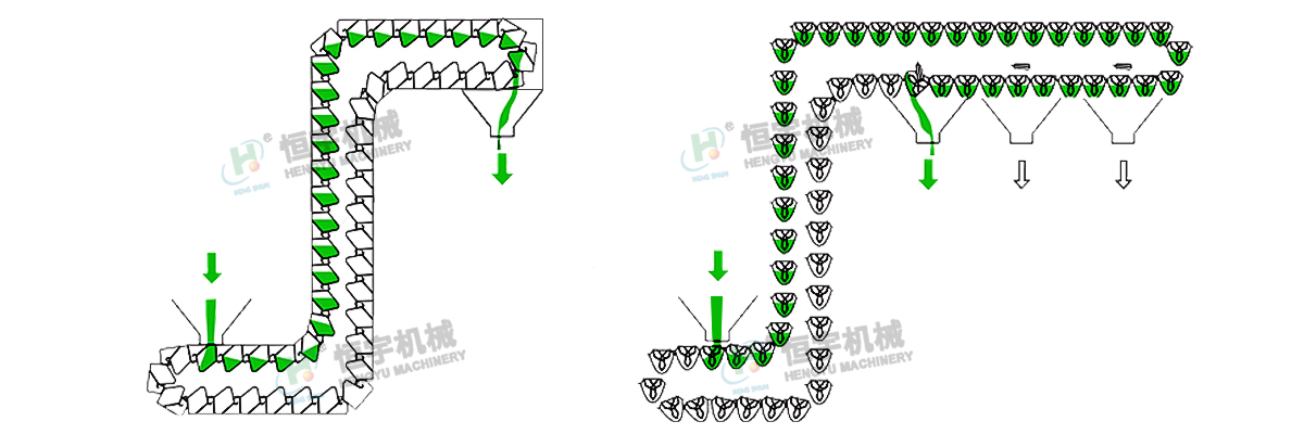 z型斗提機(jī)內(nèi)部結(jié)構(gòu)圖