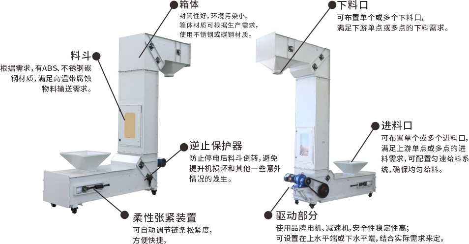z型斗提機(jī)結(jié)構(gòu)分解圖