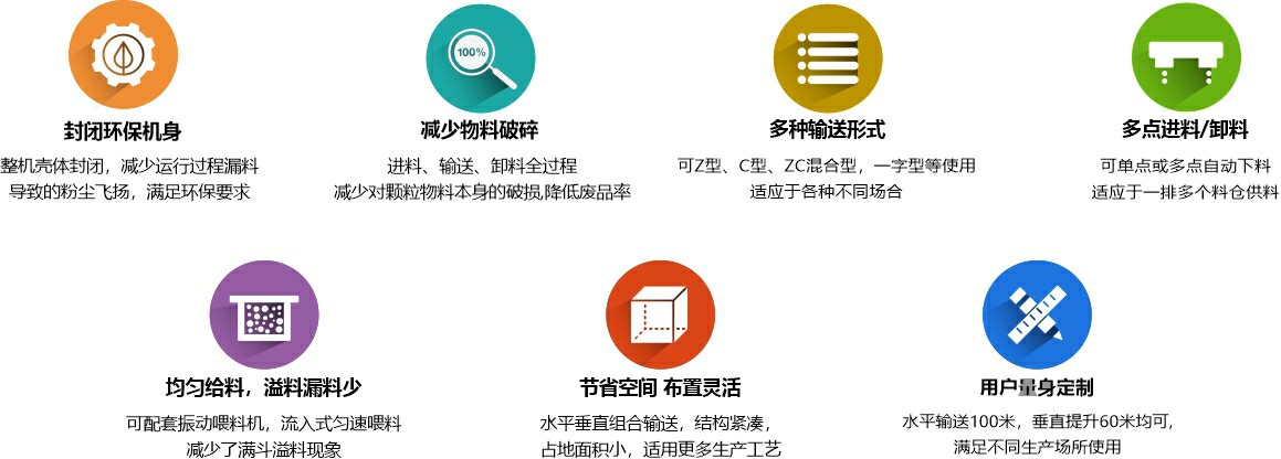 z型斗提機(jī)優(yōu)勢