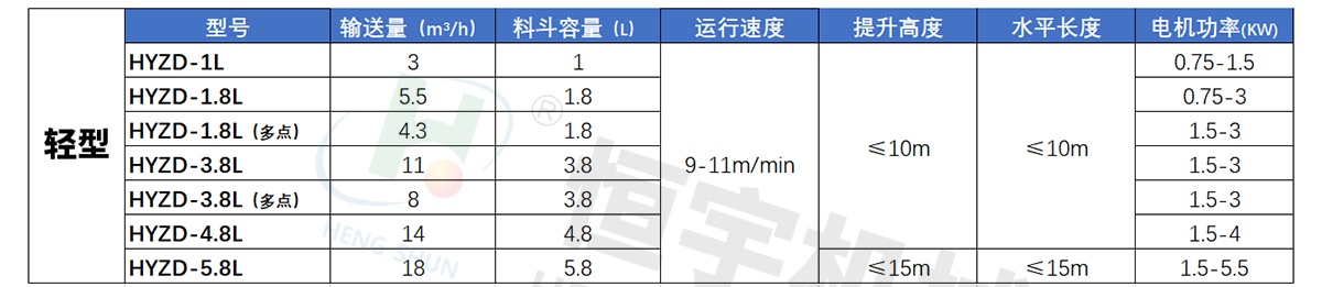 z型斗提機(jī)參數(shù)表