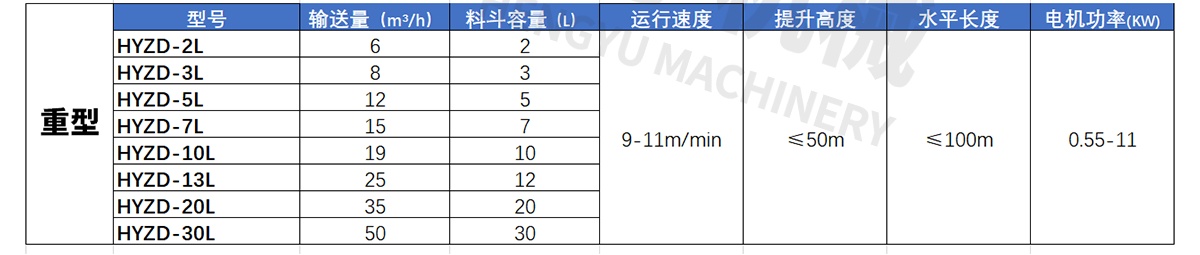 z型斗提機(jī)參數(shù)表